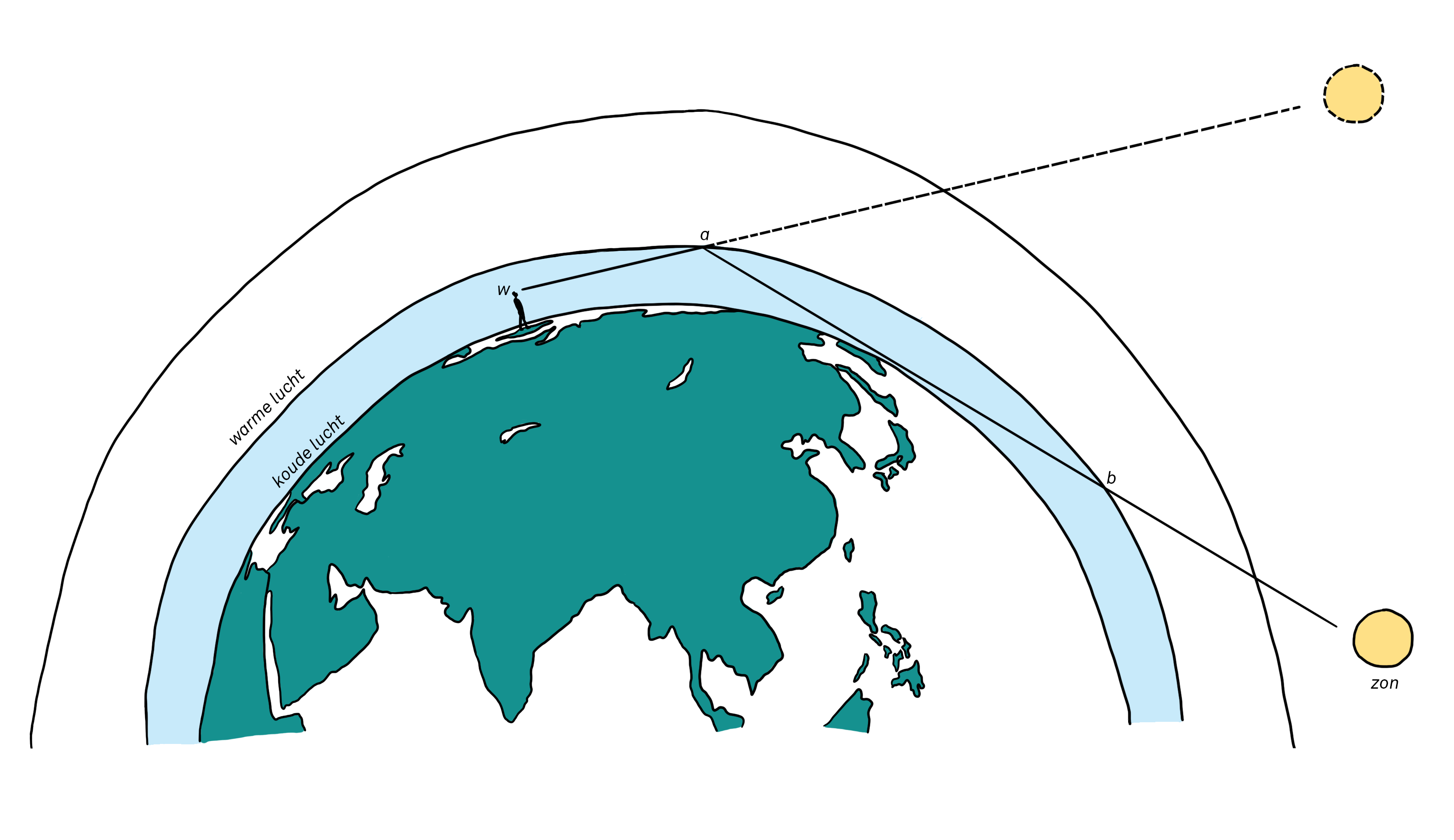artikel - Het Nova Zembla Effect | Het Scheepvaartmuseum